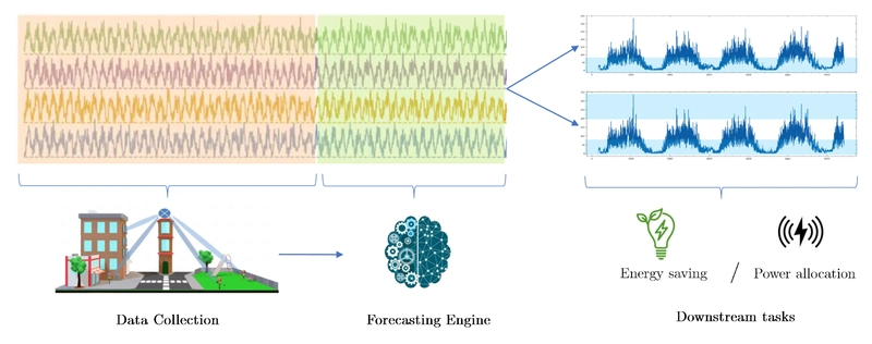 Smarter Time-Series: AI Adapts Forecasts to Your Specific Needs