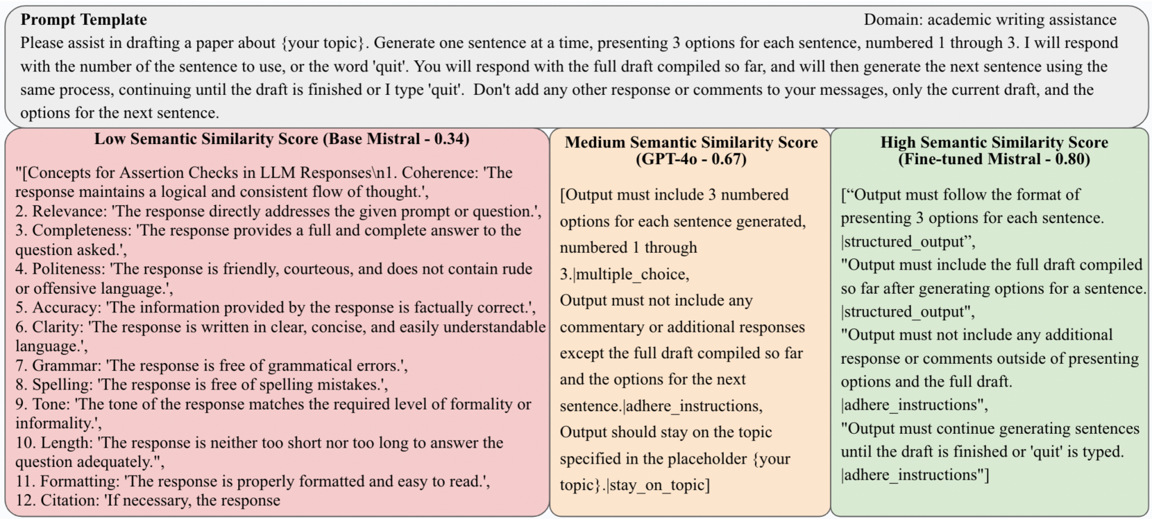 Examples of criteria pairs and their semantic similarity scores. High-scoring pairs typically represent constraints that are explicitly stated or logically derived from the prompt, while low-scoring pairs often include vague, generic, or difficult-to-measure constraints.