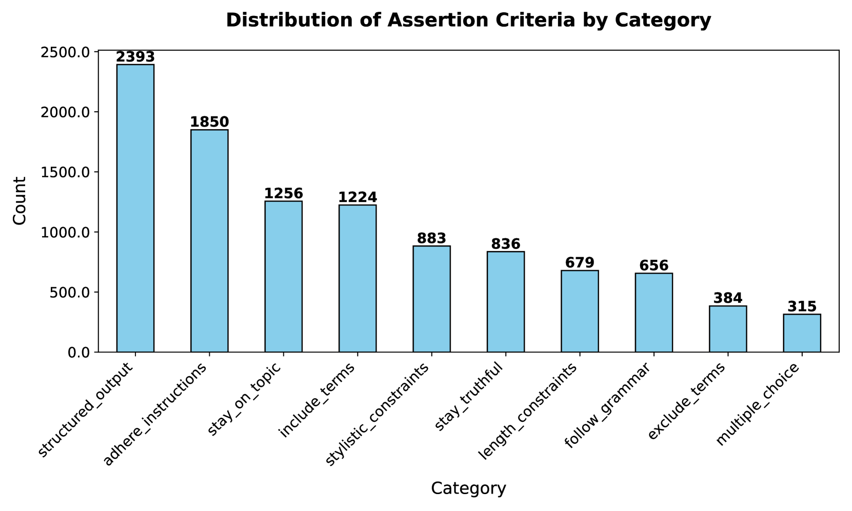 Distribution of Ground Truth Criteria by Type