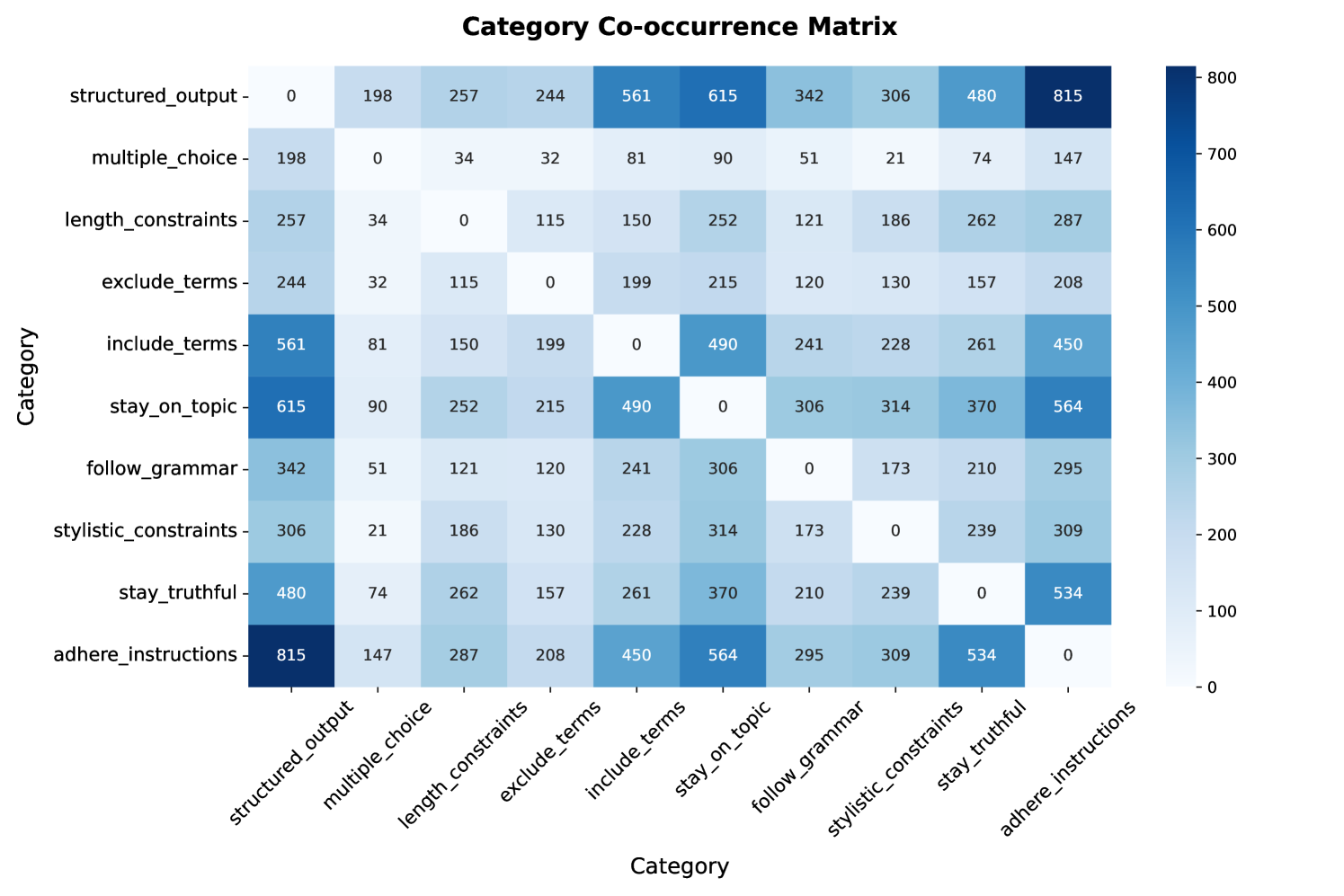 Constraint Type Co-Occurrence Matrix