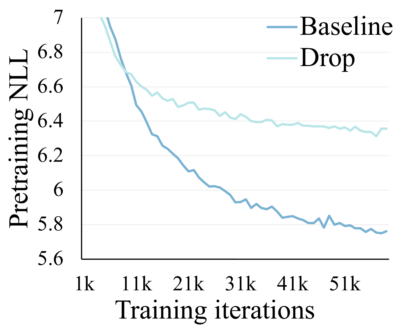 Training losses for different shuffle window sizes.
