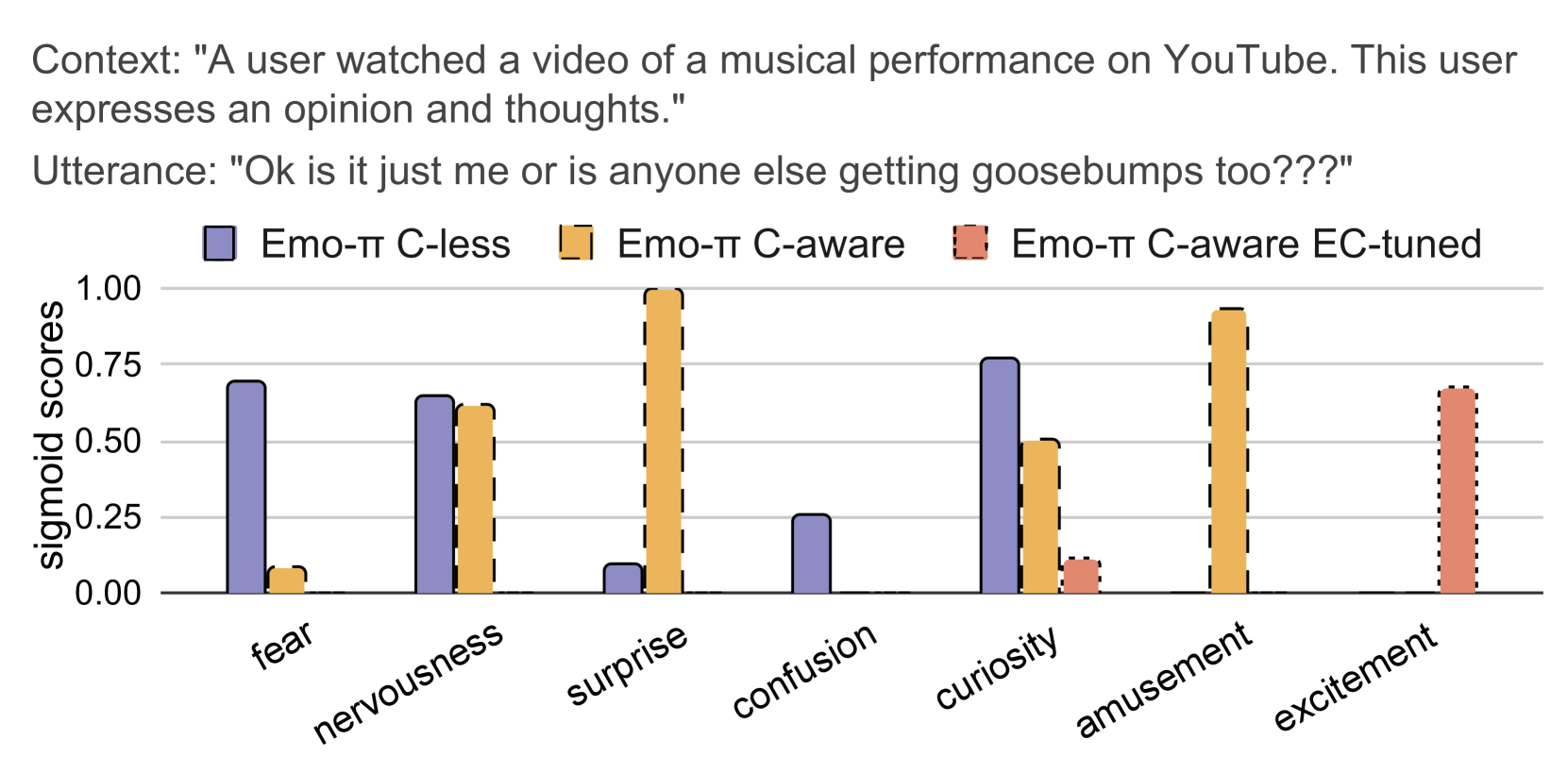 Varied predictions on a YouTube comment.