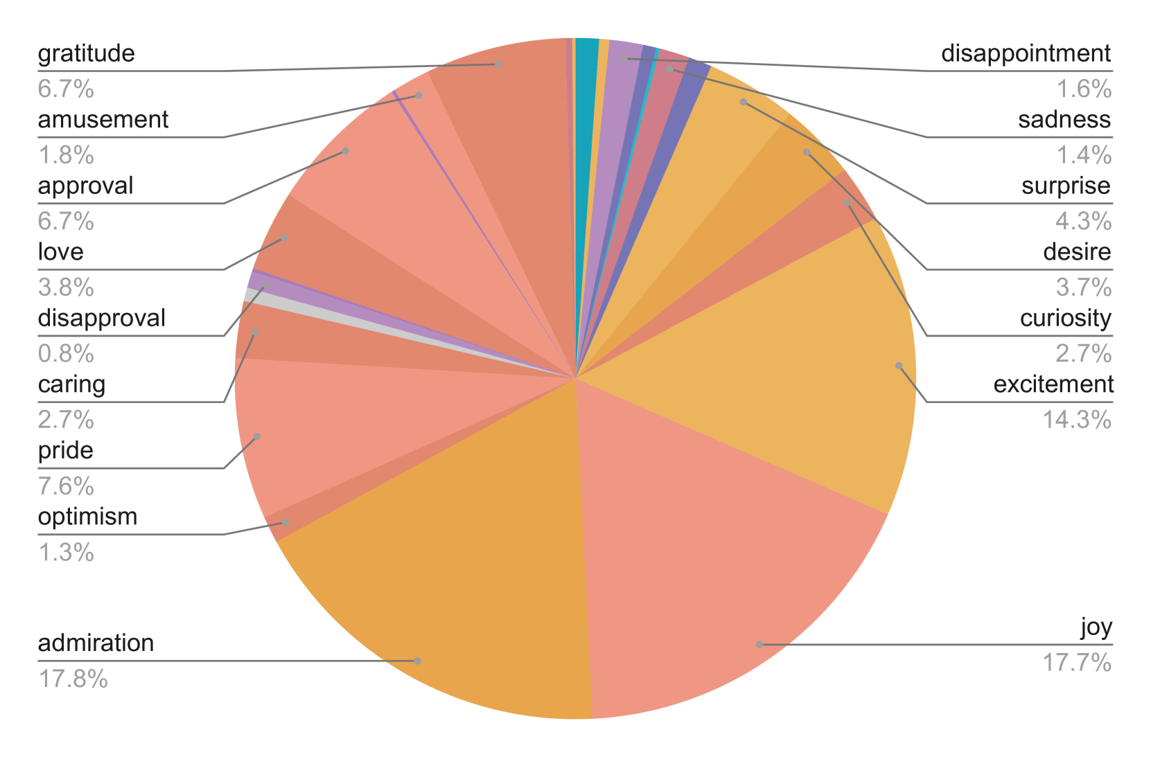 Emotions in the topic of music performances.