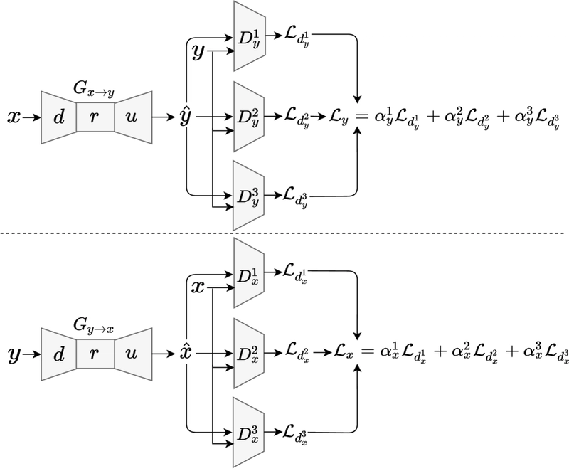 GAN Voice Conversion Breakthrough: Collective Learning Beats the Quality Gap