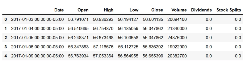 Predicting Stock Prices with LSTM: A Beginner's Journey into Machine Learning 📊🚀