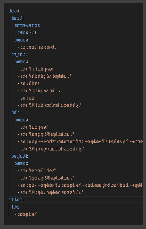 Image buildspec