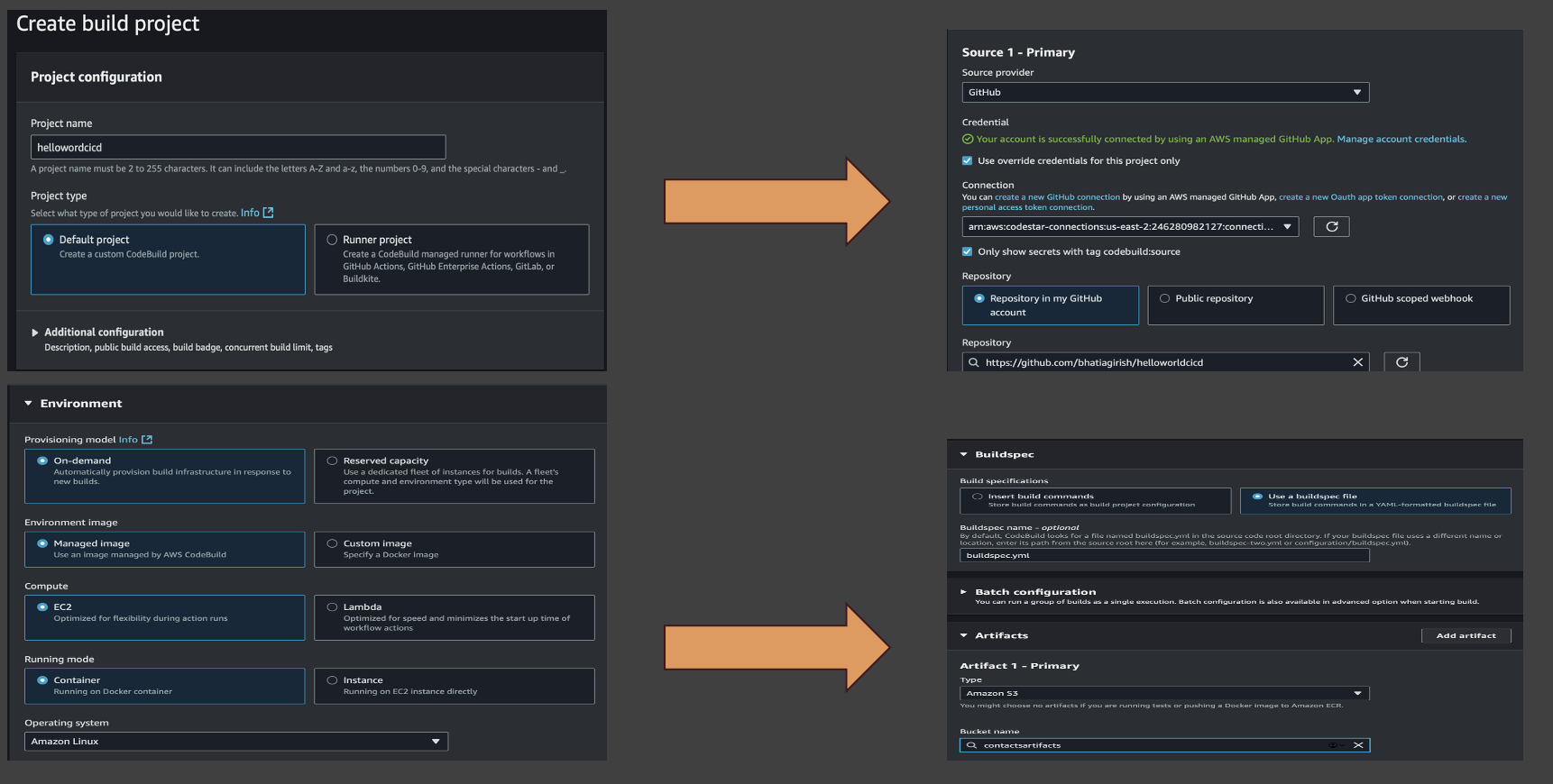 Image codebuild