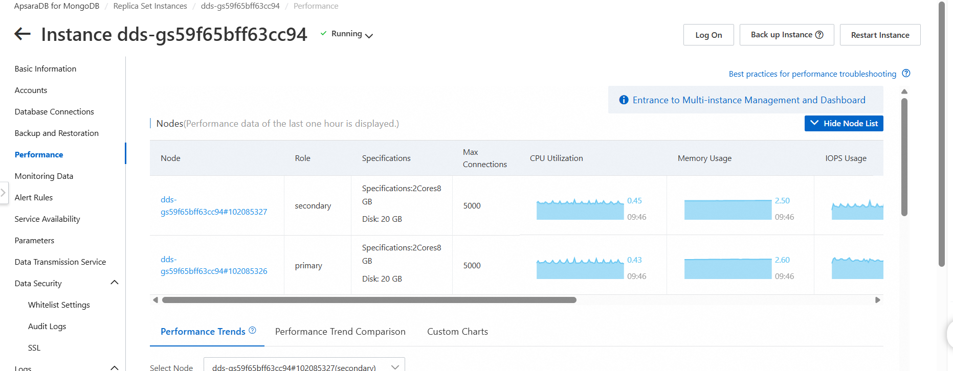 AsparaDb for MongoDB Instance Performance