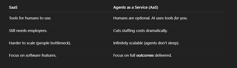 This Revolutionary AI Business Model Will Mint Millionaires in 2025 (And It’s Way Bigger Than SaaS)