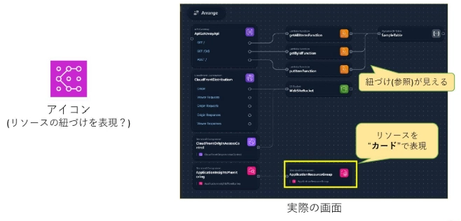 [AWS] I want to tell you how good InfrastructureComposer is [DevTools]