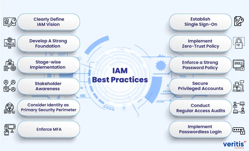 DevOps Secret Management Best Practices