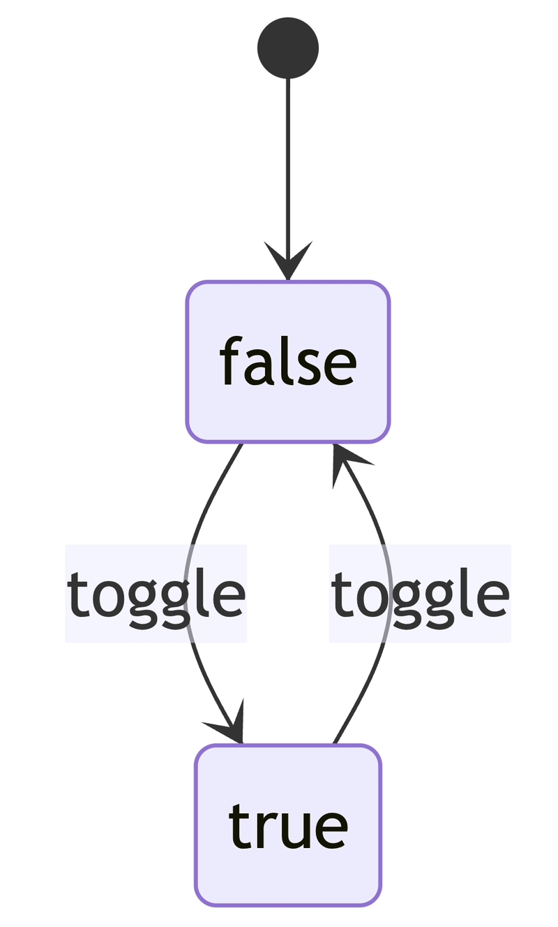 Software Testing: Theory and Practice (Part 4) - Fundamentals and Strategies of Unit Testing