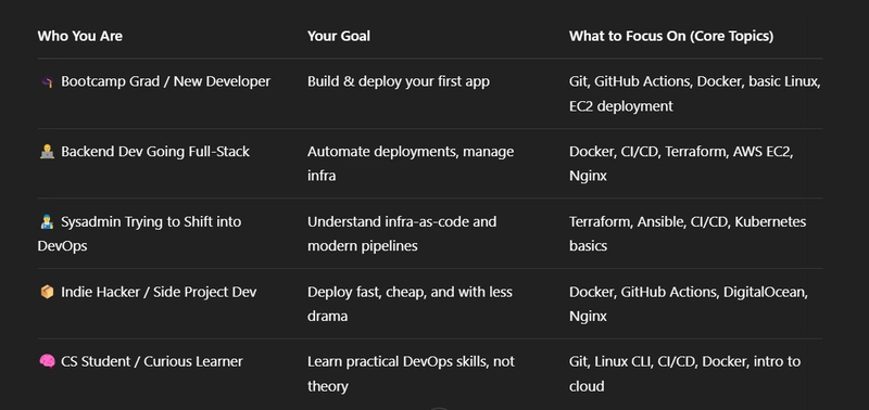 Struggling to Learn DevOps? Here’s How to Master It in Just 30 Days