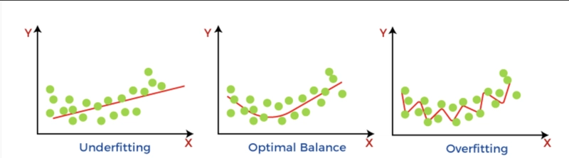 AI Model – Bias, Variance, Underfitting, Overfitting