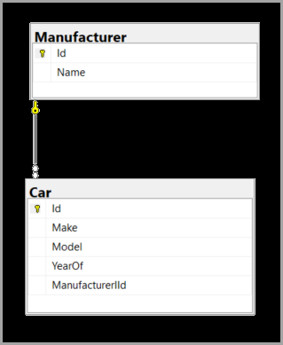 database schema