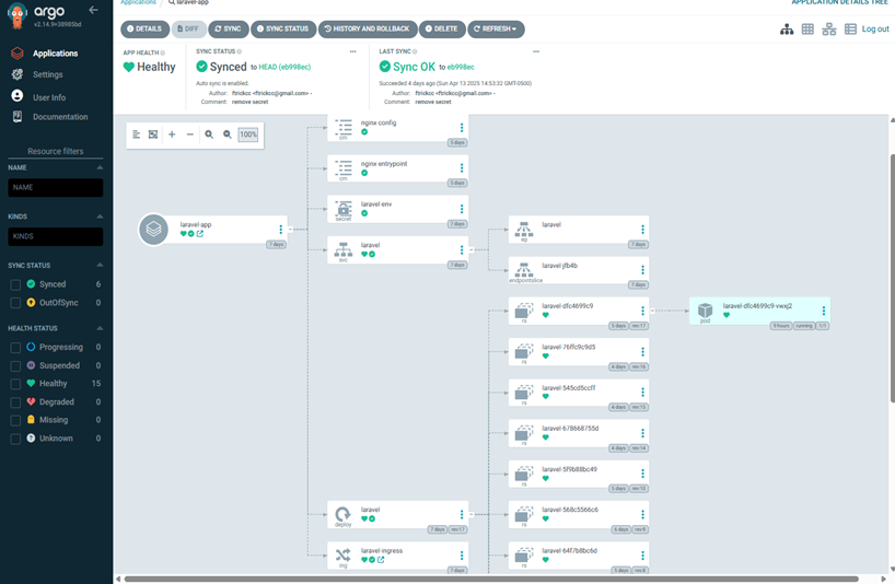 Pipeline de Argo CD: Diagrama que muestra el flujo de trabajo de despliegue continuo utilizando Argo CD, incluyendo la sincronización automática entre el repositorio Git y el clúster de Kubernetes para implementar aplicaciones siguiendo el enfoque GitOps.