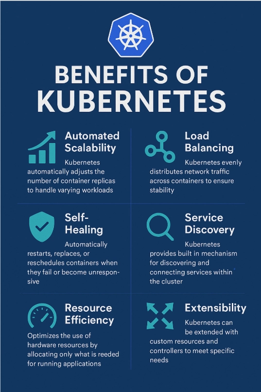 Why Kubernetes Is Used - Kubernetes Simply Explained