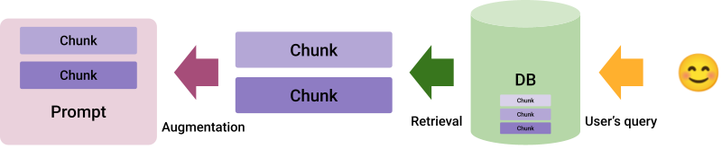 Prompt And Chunk RAG Example