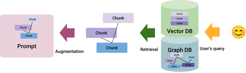 Prompt Multiple Chunks KAG