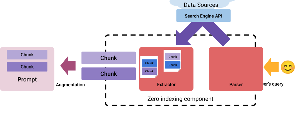 Keep, LLM, And Repository Relationship