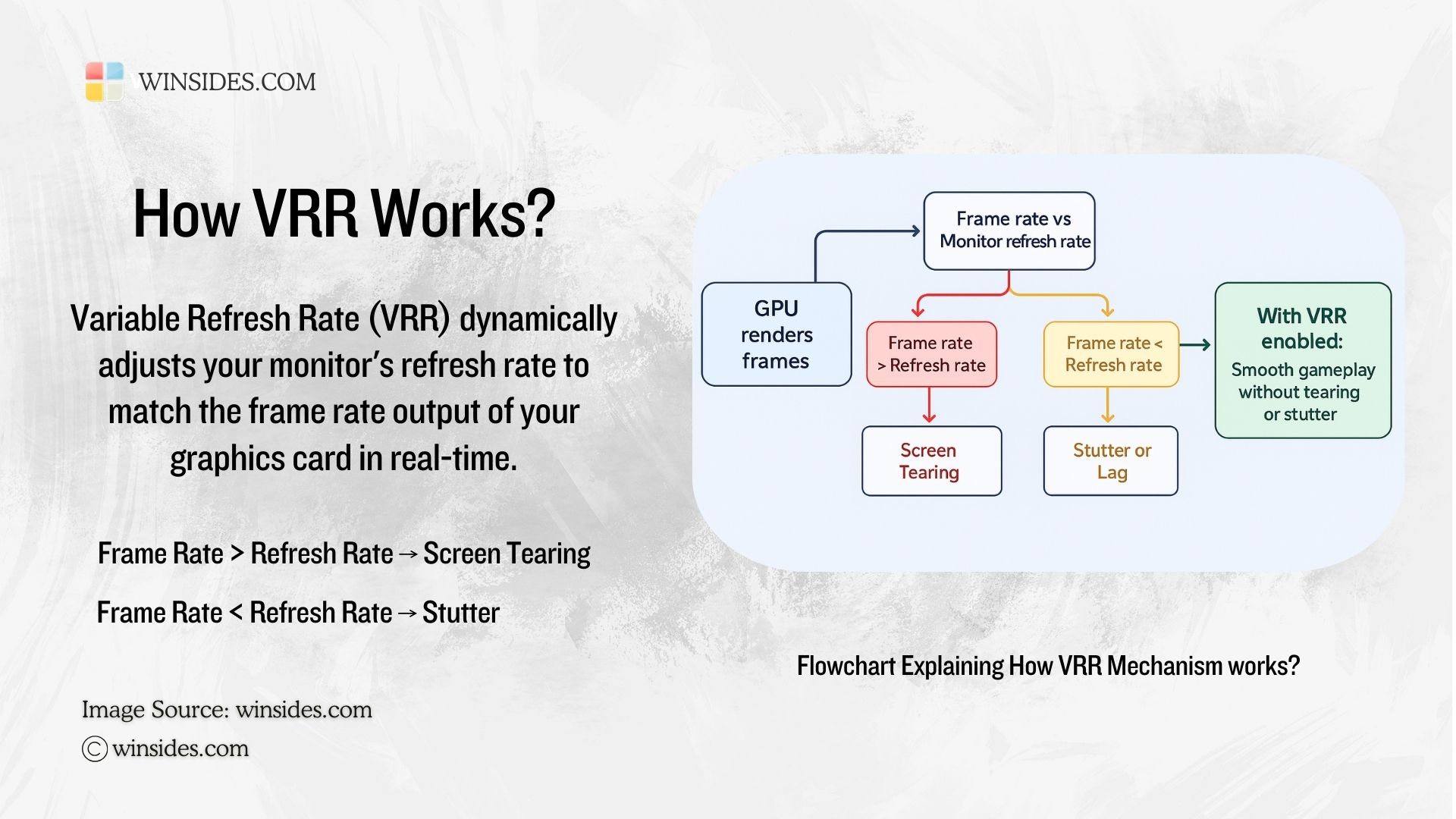 How Variable Refresh Rate Works?