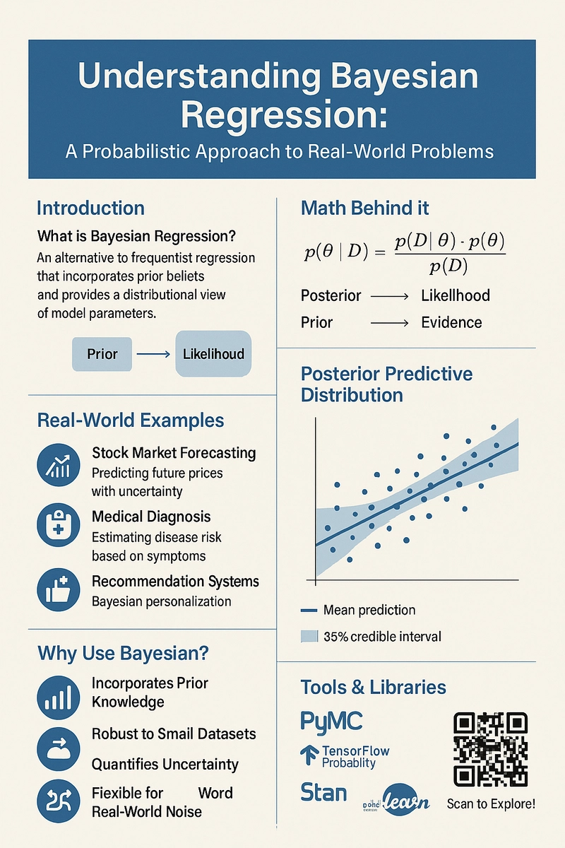 Bayesian Regression Made Simple: Blending Fun, Learning, and Real-World Insight