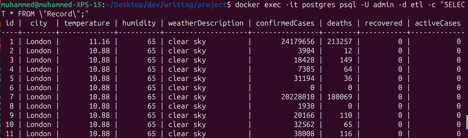 PostgreSQL Database