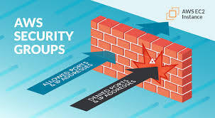 AWS Network Security Showdown: Network ACLs vs. Security Groups Demystified