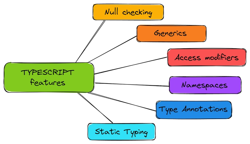 TypeScript Avançado: Tipos Genéricos e Utilitários que Transformam seu Código