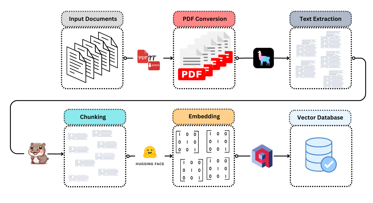 ingest-anything workflow
