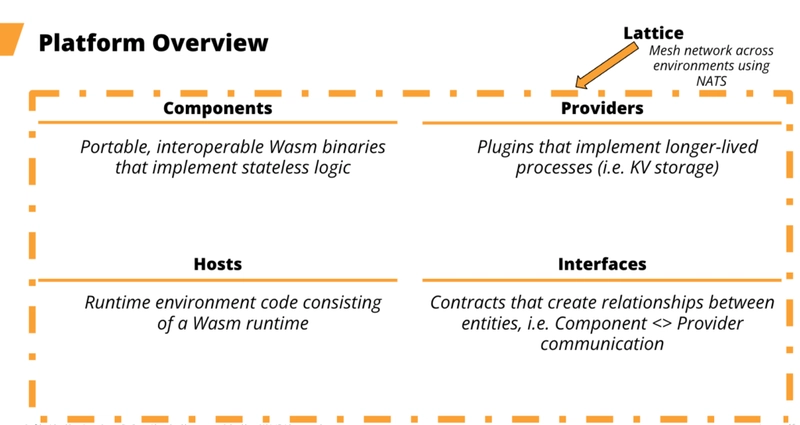 A New Model for Polyglot Distributed Apps with wasmCloud