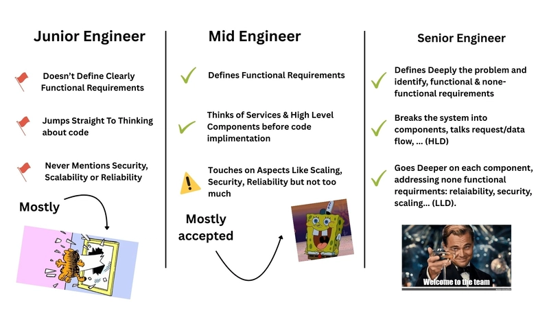 Webhook Service: How To Approach System Design Interview + Practical Example