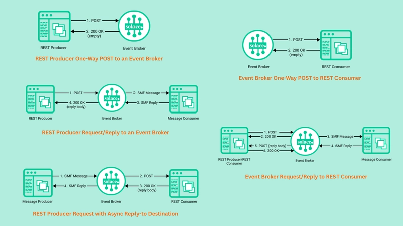 Implementing Time-Bound Event Access: A Case Study with Solace Platform (Part 3 of 3)