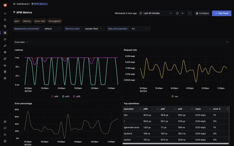 Monitoring Made Simple: How SigNoz Is Revolutionizing Observability for Engineering Teams 📊