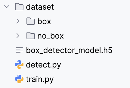 The directory structure