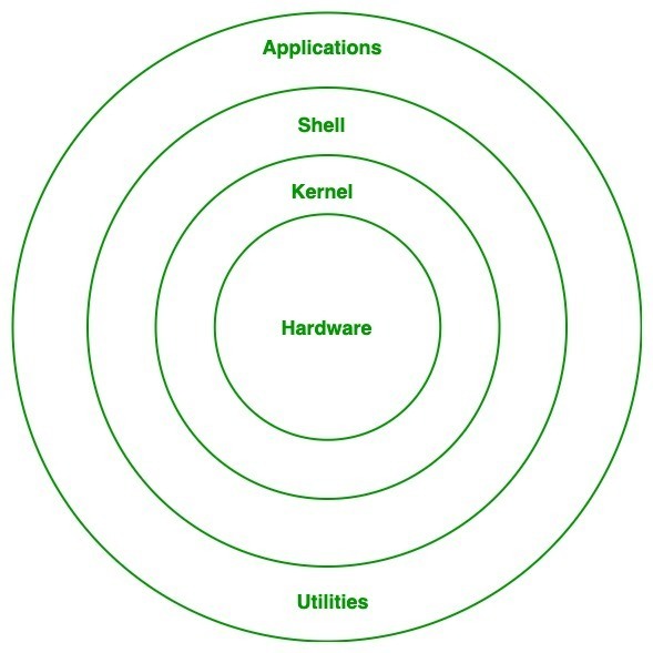Unlocking The Power Of Linux: A Beginner's Guide to the Tech Giant's Favorite Operating System.