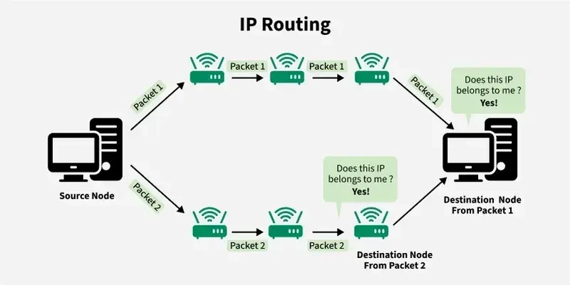 Routing