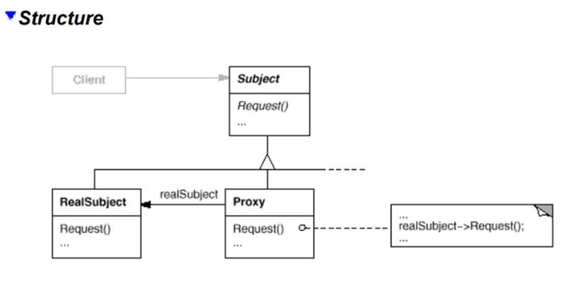 The Proxy Pattern: A Software Developer’s Essential Tool