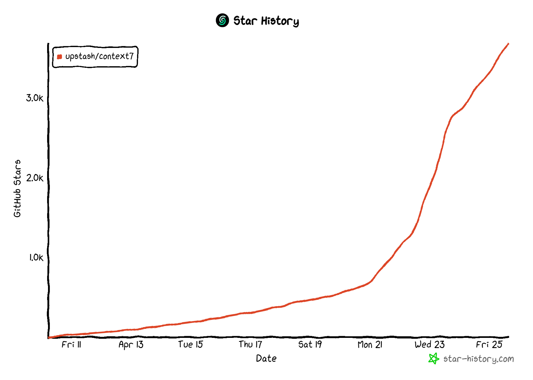 Star History Chart