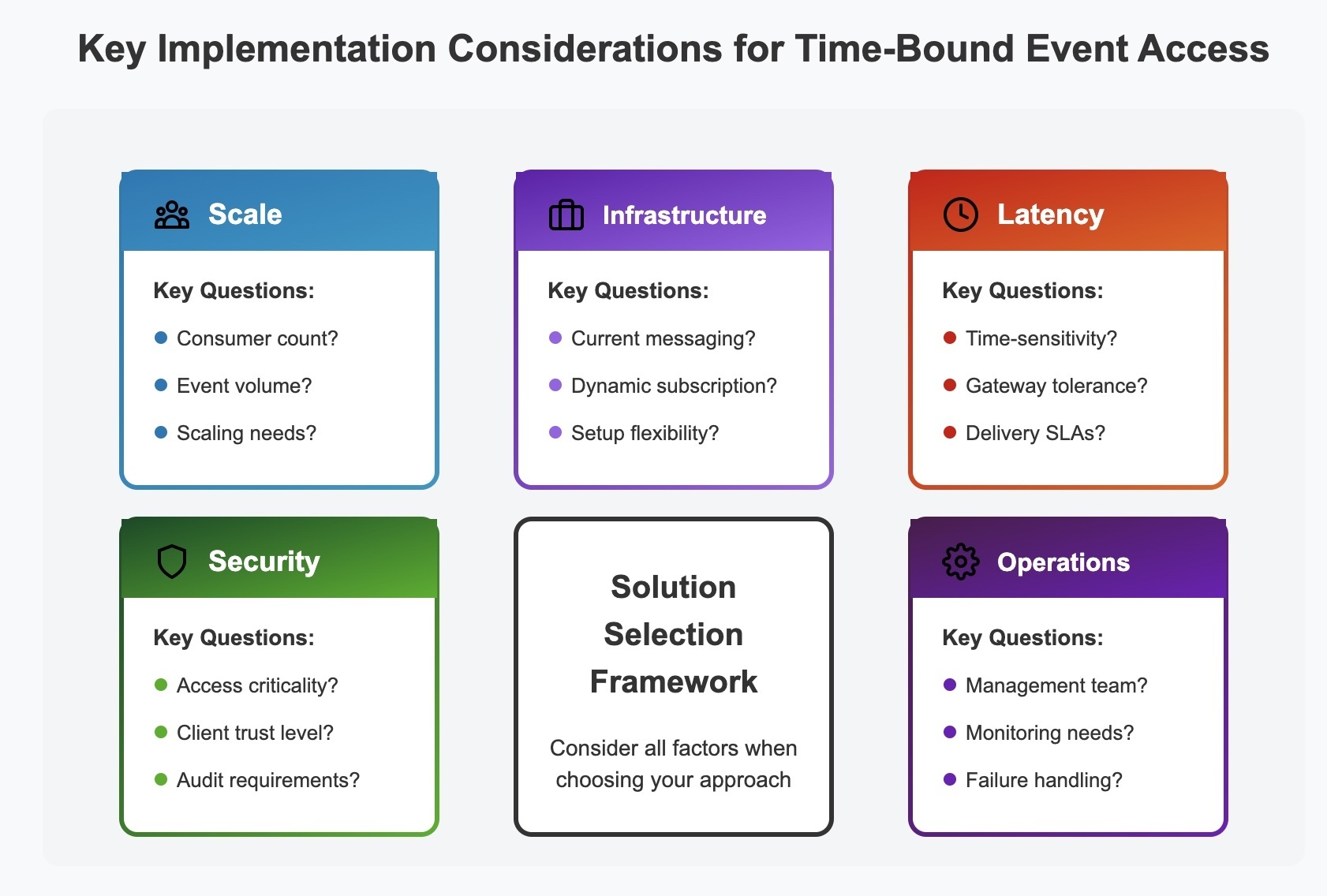 Decision Framework
