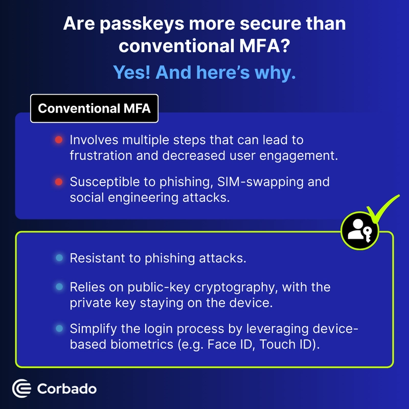 Passkeys vs. Two-Factor Authentication (2FA): Which is Better for Secure User Authentication?