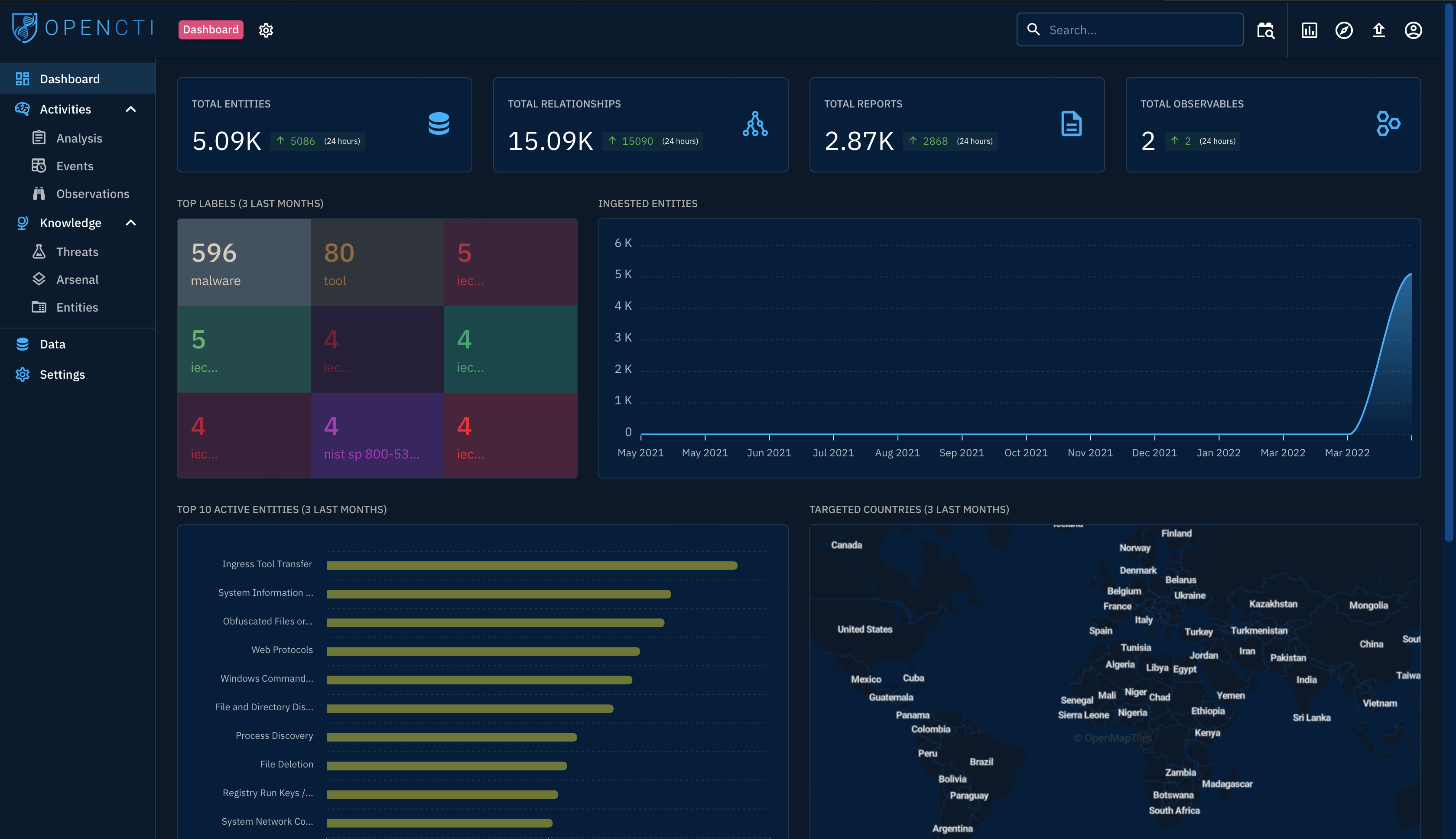 General Dashboard