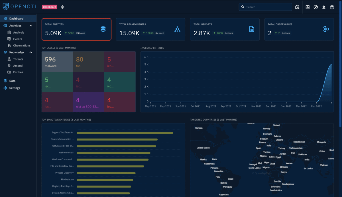OpenCTI Dashboard style=