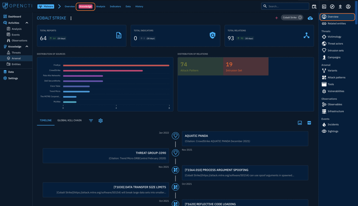 OpenCTI Knowledge Tab