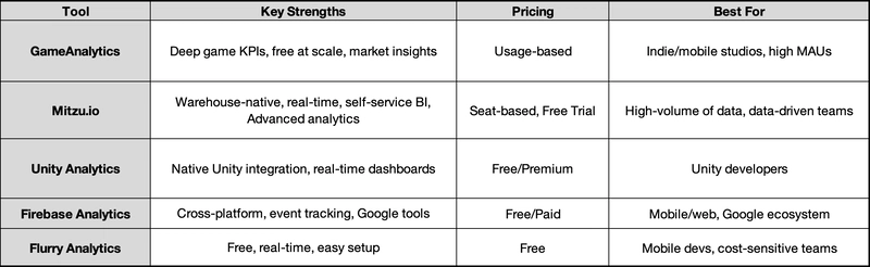Best Analytics Tools for the Gaming Industry