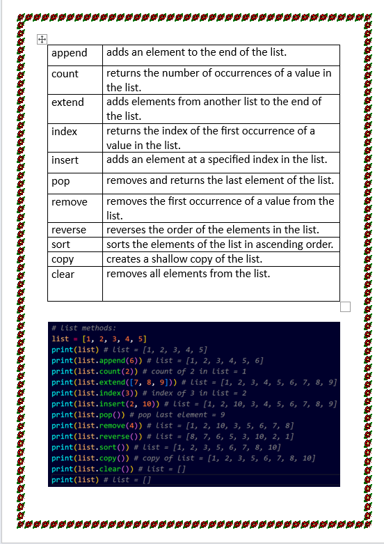 Learn Python Lists With Definition & Code