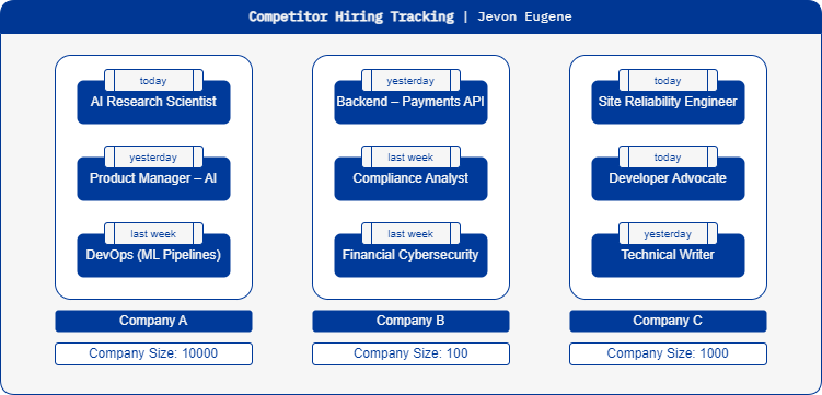 Competitor Hiring Tracking