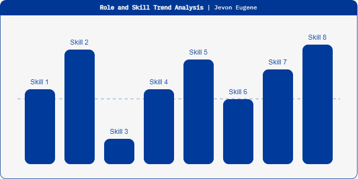 Role and Skill Trend Analysis