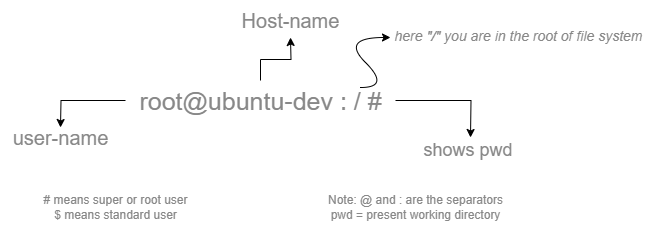 Confused by the Linux Directory Tree? Here's What You Need to Know