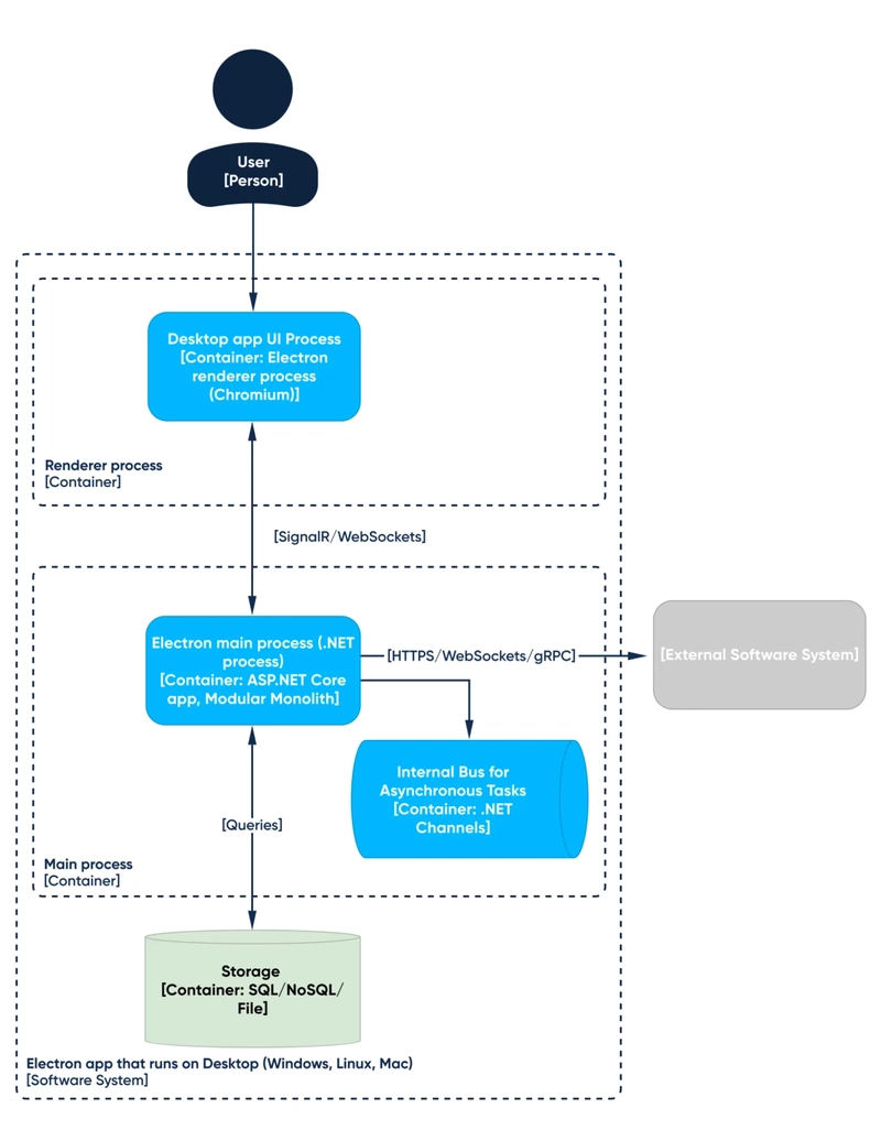 Blazor for Cross-Platform Development in 2025